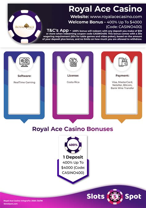 no deposit bonus royal ace rsyy canada