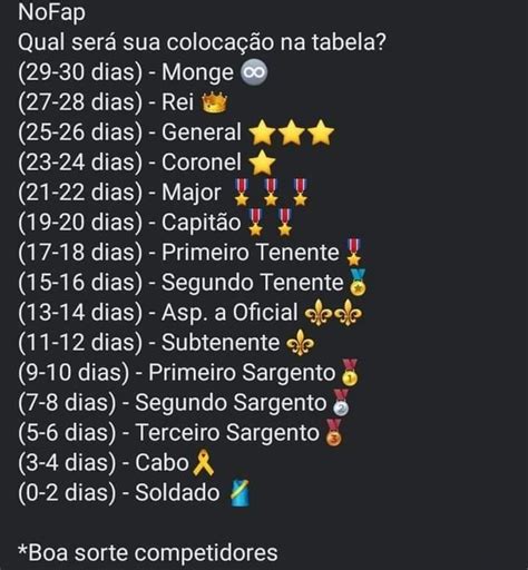 No Fap Tabela