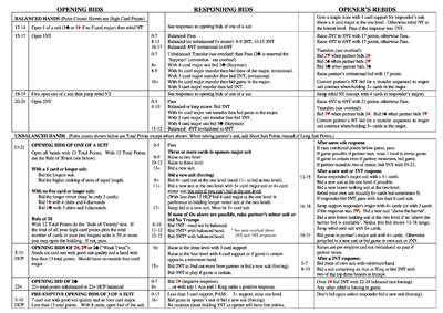 No Fear Bridge Cheat Sheet