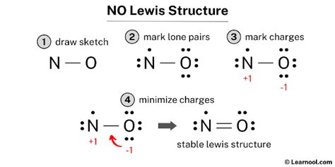 No Lewis Structure