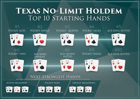 no limit texas holdem poker online vjyn canada