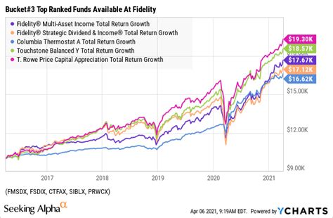 Feb 3, 2022 · Dividend investors often look for stocks wit