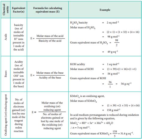 No Of Gram Equivalent Formula