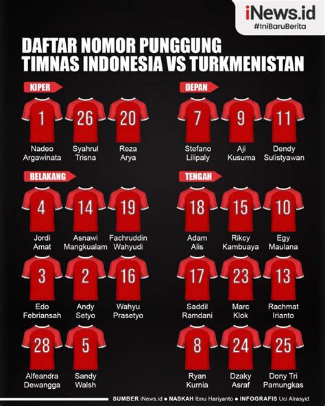 NO PUNGGUNG 11 TIMNAS INDONESIA：Resmi! Ini 24 Pemain Timnas Indonesia di Piala AFF 2024