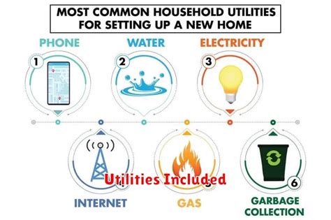 no utilities included in rent