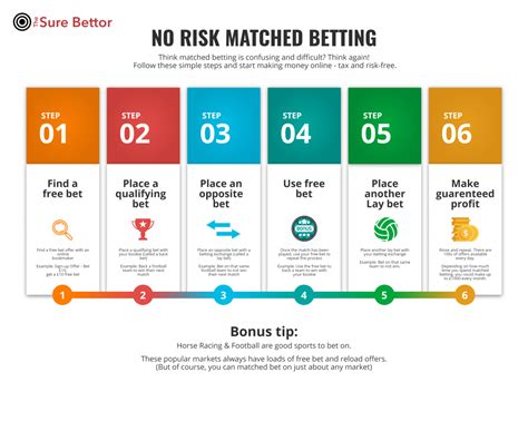 no-risk matched betting