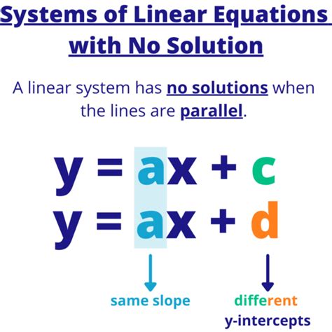 Read No Solution Linear Equations 