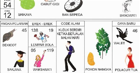 NO TOGEL BAN - Arti Mimpi Ban Sepeda Kempes Perlu Diwaspadai, Pertanda Buruk