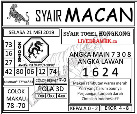 NO TOGEL RAMBUTAN - ≈ MIMPI RAMBUTAN - Seribu Tafsir