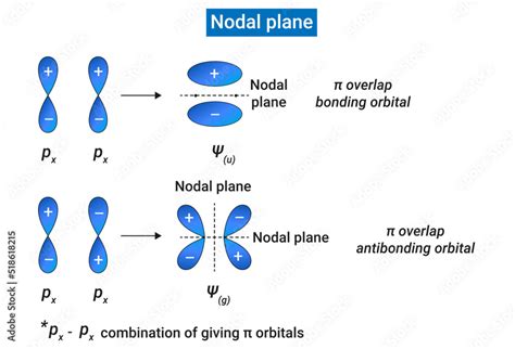 Nodal Plane Formula
