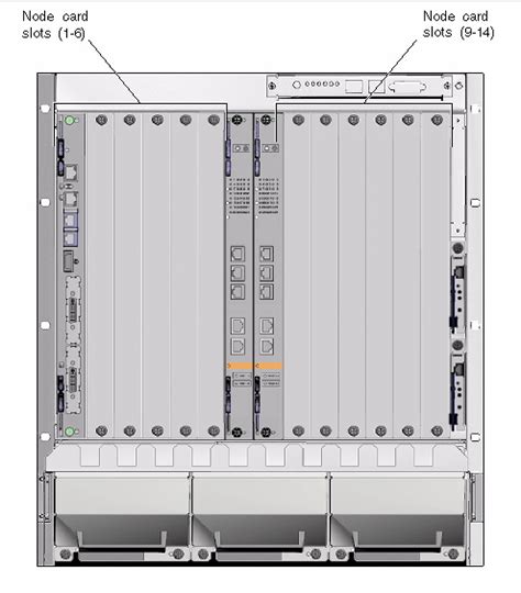 node slots