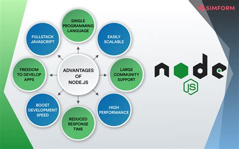 node.js betekenis