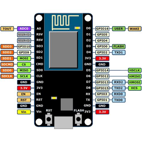 nodeMCU #3 webserver: Time and Date using NTP - YouTube