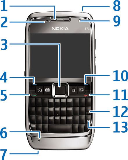 Download Nokia E71 Troubleshooting Guide 