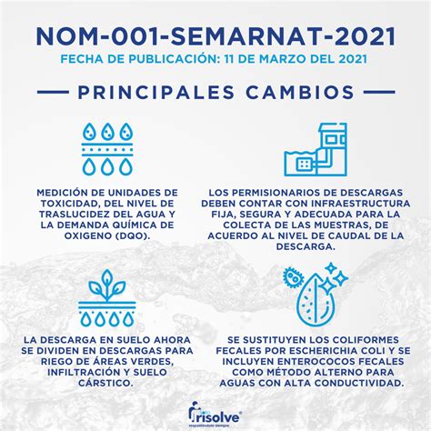Nom 001 Semarnat