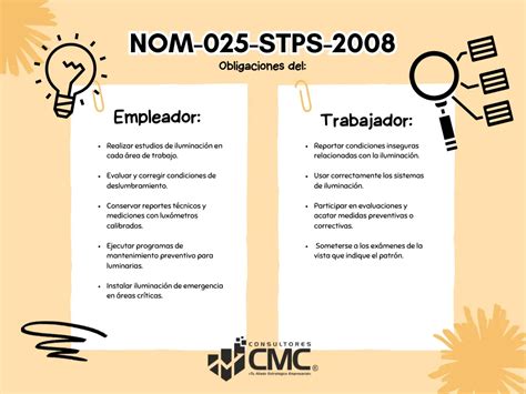 Nom 025 Stps