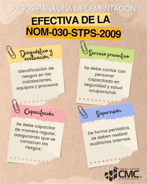 Nom 030 Stps 2009