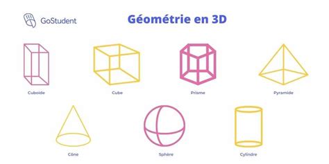 Nom Des Formes Géométriques 3d   Visioni Des Tapis Géométriques Qui Donnent Lu0027illusion - Nom Des Formes Géométriques 3d
