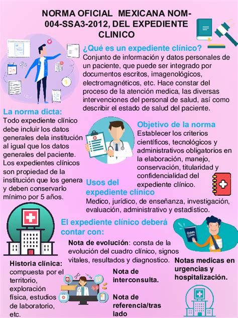 Nom Expediente Clinico