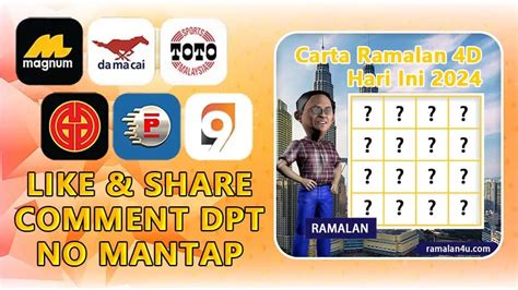 nombor ramalan 4