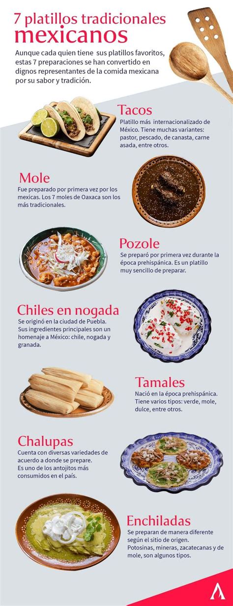 Nombres De Comidas