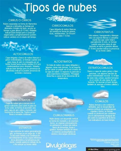 Nombres De Nubes