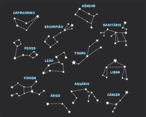 Nome De Constelacoes