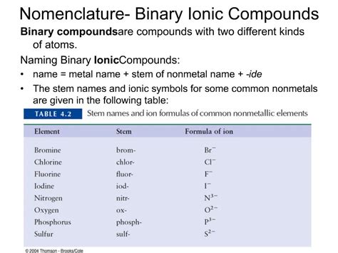 Nomenclature 1 Binary Ionic Compounds Patterson Science