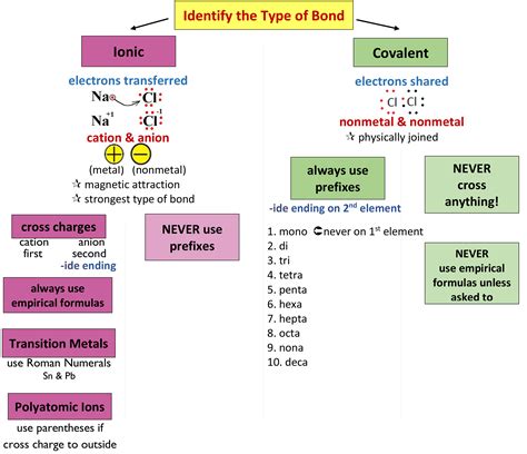 Nomenclature Pathways To Chemistry Chemistry Nomenclature Worksheet Answers - Chemistry Nomenclature Worksheet Answers