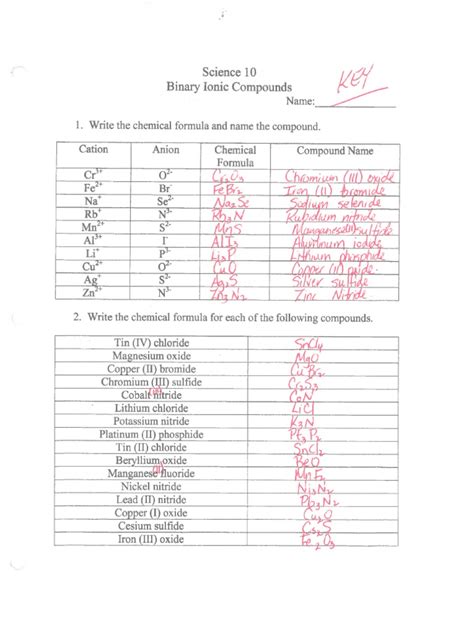 Nomenclature Worksheet 2 Simple Binary Ionic Compounds 8211 Binary Ionic Compounds Worksheet Answers - Binary Ionic Compounds Worksheet Answers