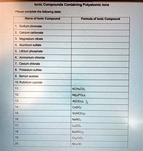 Download Nomenclature Worksheet 3 Ionic Compounds Containing Polyatomic Ions File Type Pdf 