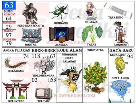 NOMER TOGEL KELABANG - angka mimpikode alam kelabang-lipan2d #erek2