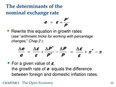 Nominal Exchange Rate Equation