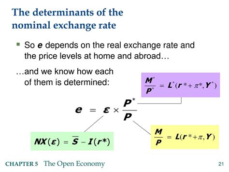 Nominal Exchange Rate Formula