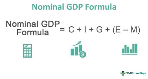 Nominal Gdp Formula