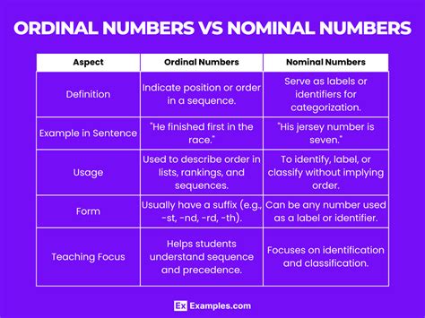 Nominal V Ordinal