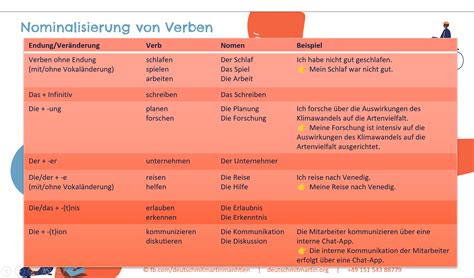 Nominalisierung Des Verbs