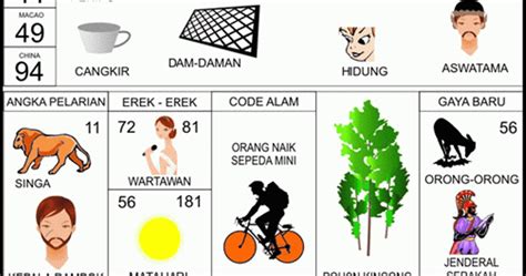 nomor togel bergambar 81