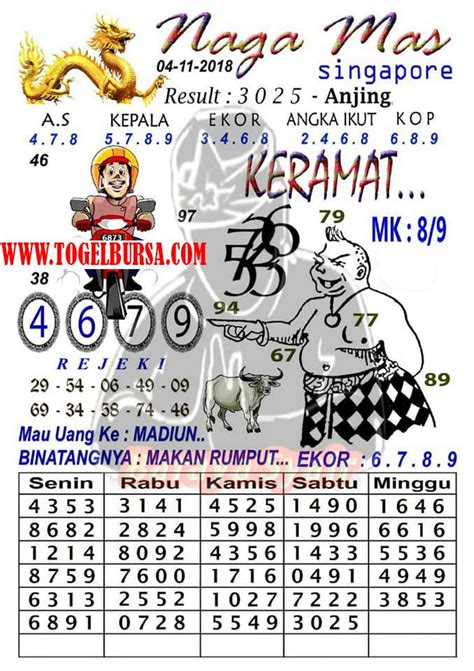 NOMOR SGP HARI INI - Togel Hongkong - Togel Singapore - Keluaran SGP HK Hari Ini