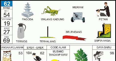 NOMOR TOGEL BELALANG - Kode Alam Belalang Dengan Akurat dan Jitu – Laman 2