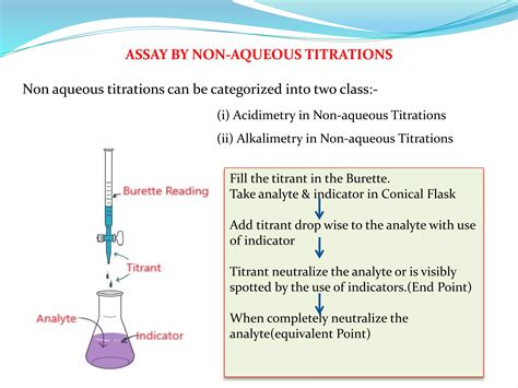 Non Aqueous Titration