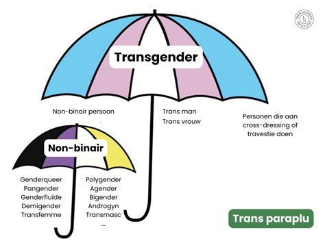 non binair