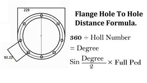 non circular flange calculations