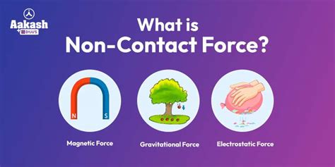 Non Contact Force