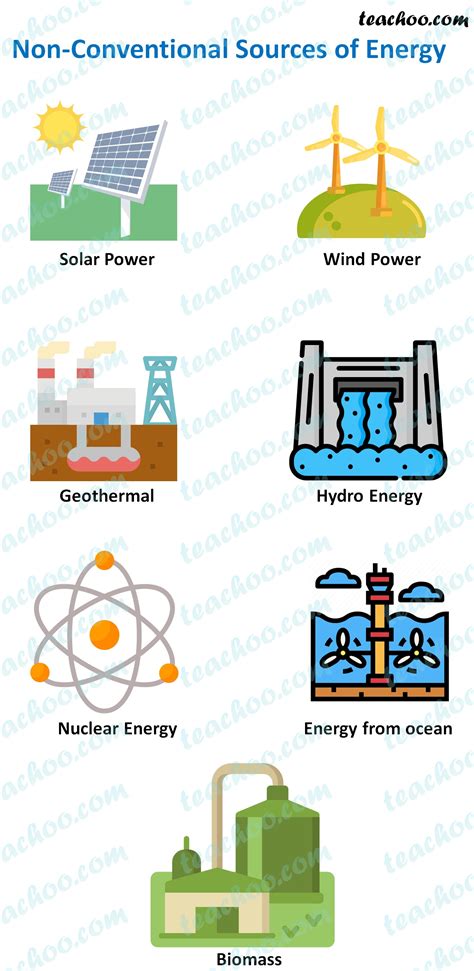 Non Conventional Energy