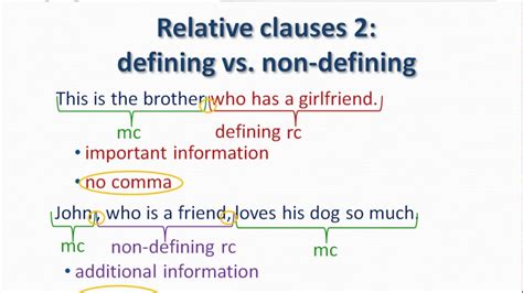 Non Define Relative Clause
