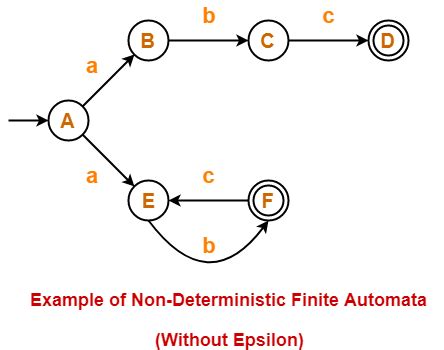 Non Deterministic Finite Automata