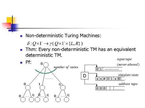 Non Deterministic Turing Machine