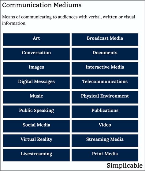Non Examples Of Mediums