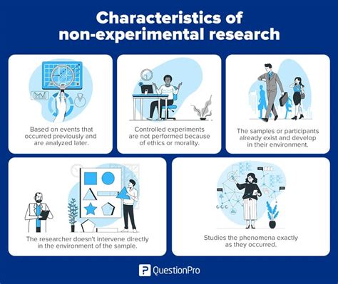 Non Experimental Research Design